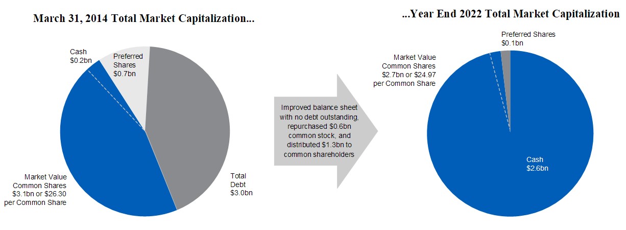 Total Market Capitalization.jpg